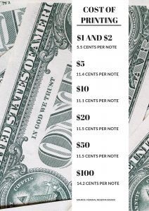 Infographic: Cost of printing U.S. paper currency